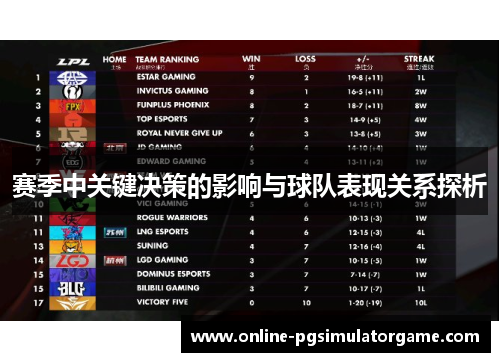 赛季中关键决策的影响与球队表现关系探析